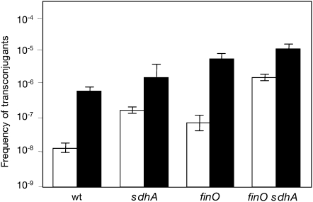 Figure 6.—