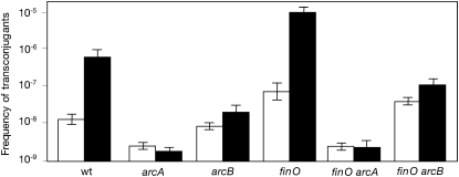 Figure 2.—