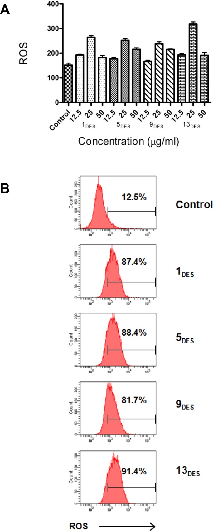 Fig 6