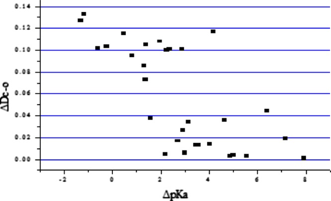 Figure 29