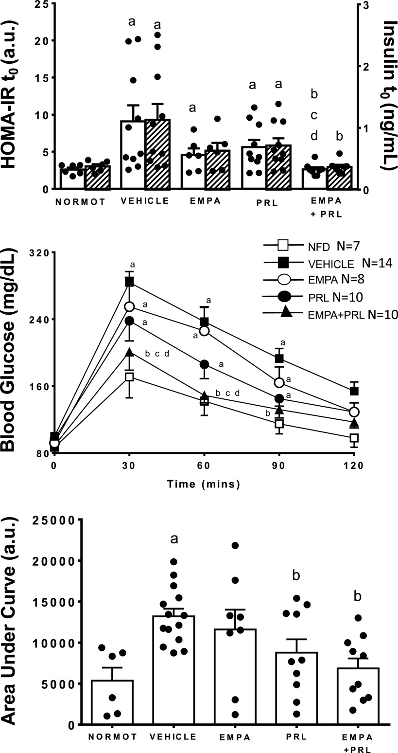 Figure 9.