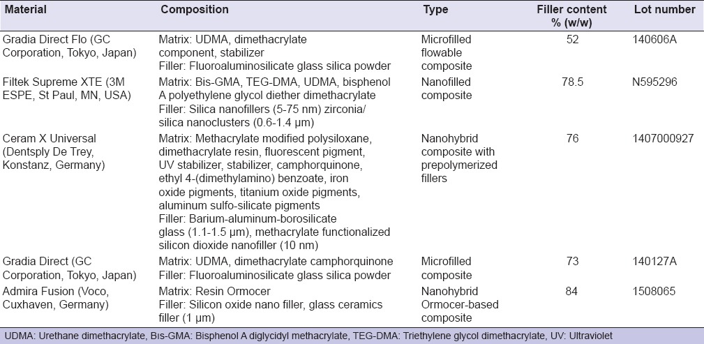 graphic file with name EJD-11-149-g001.jpg