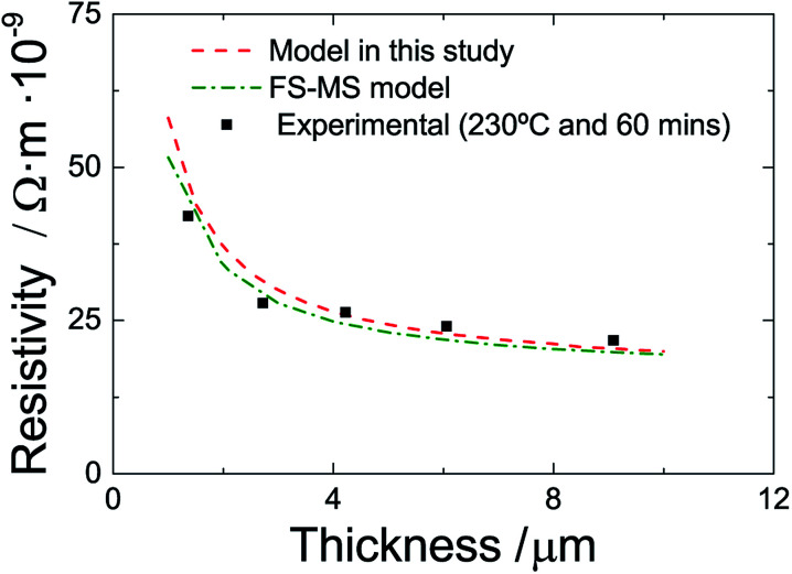 Fig. 9