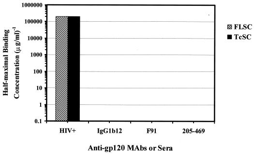 FIG. 6