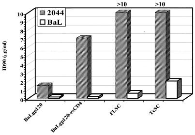 FIG. 9