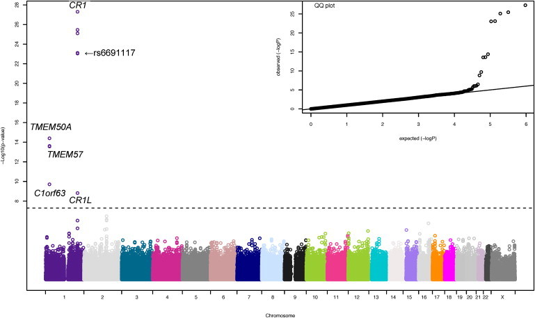 Figure 1