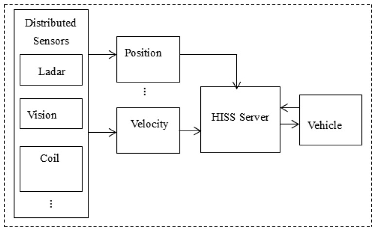 Figure 3.