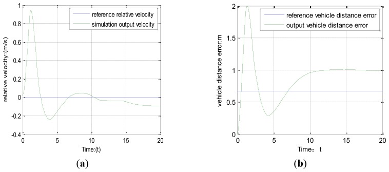 Figure 11.