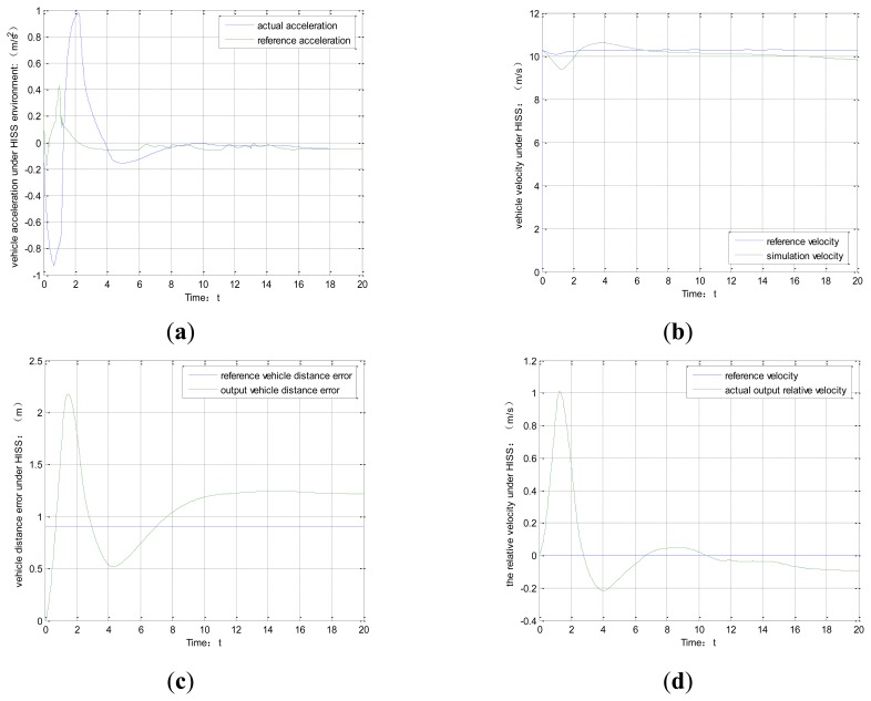 Figure 10.