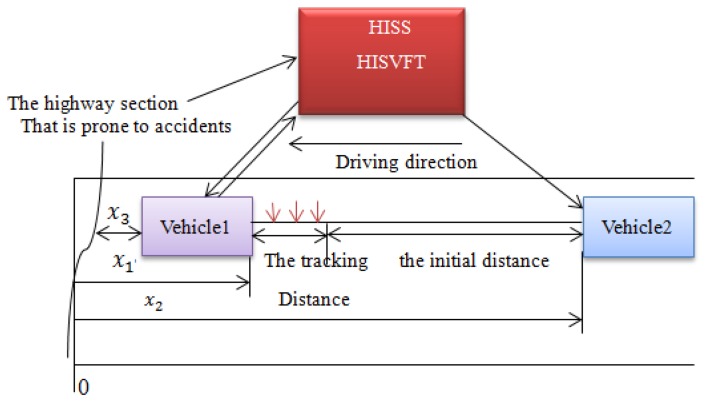 Figure 9.