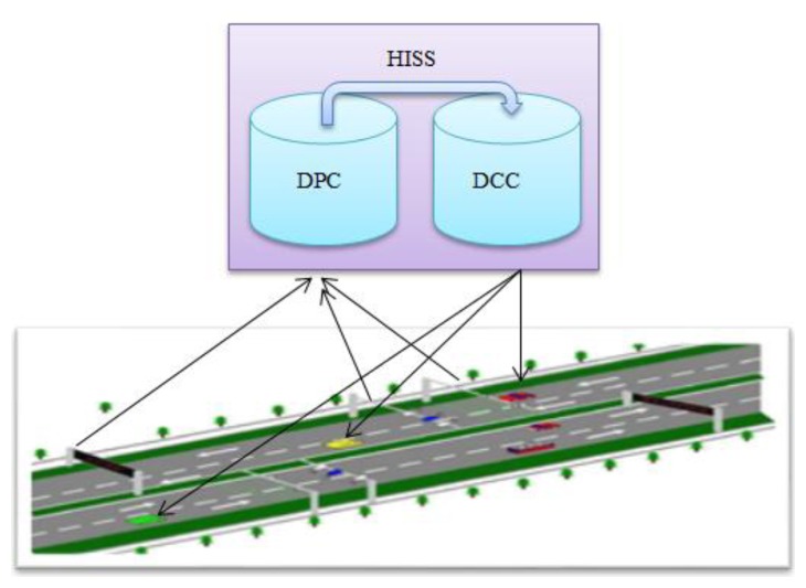 Figure 1.