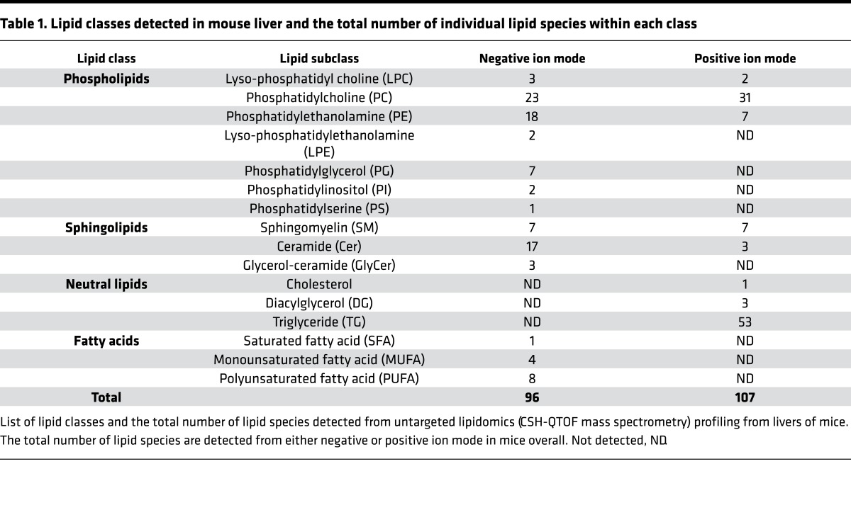 graphic file with name jciinsight-2-96094-g008.jpg