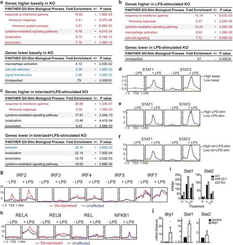 Extended Data Figure 4