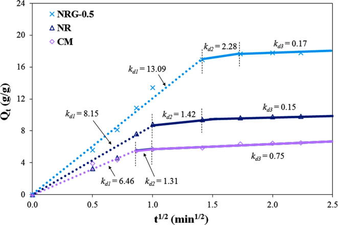 Fig. 8