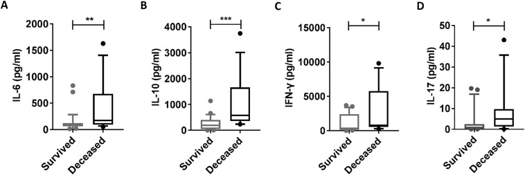 Supplementary Fig. 4