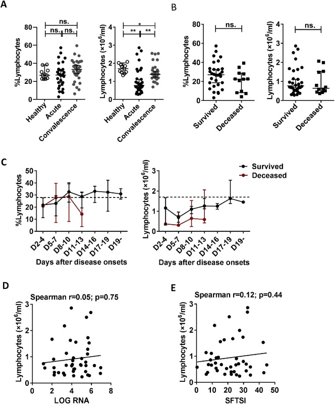 Supplementary Fig. 2