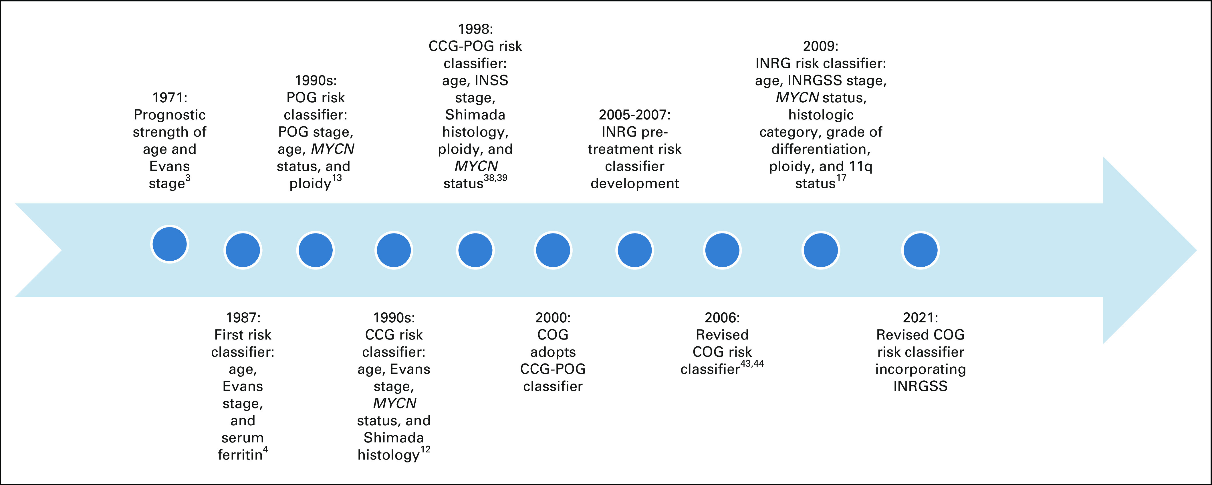 FIG 1.