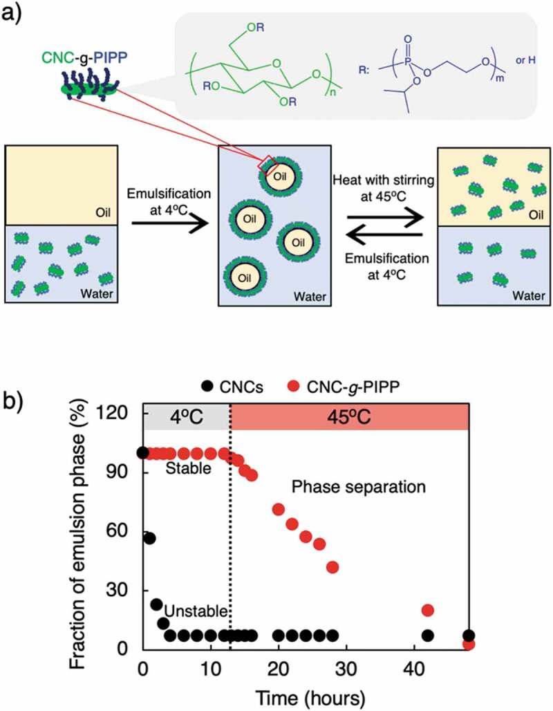 Figure 9.