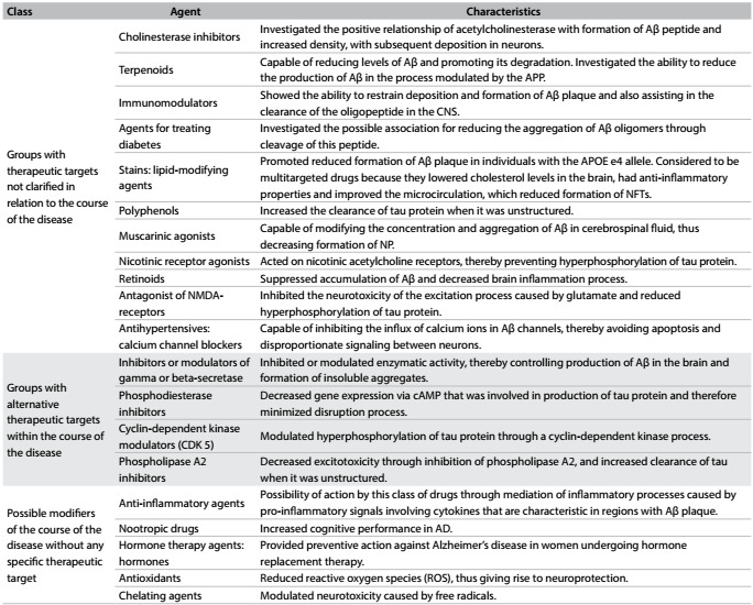 Table 2: