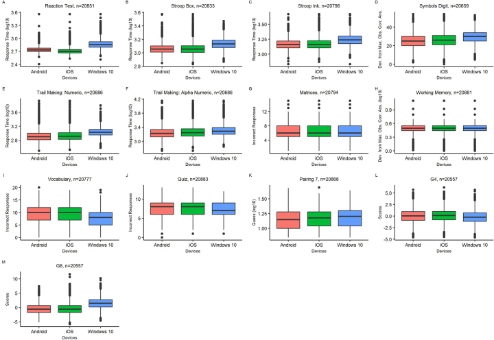 Extended Data Fig. 7