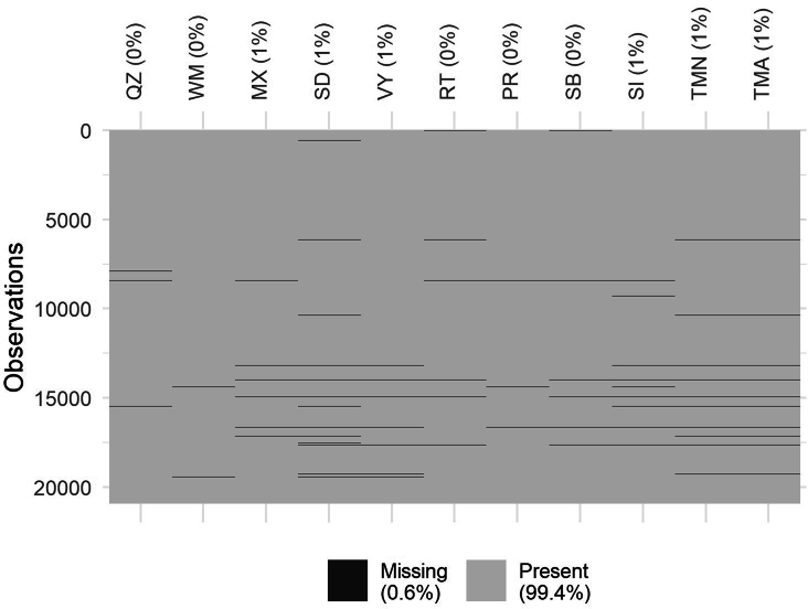 Extended Data Fig. 1