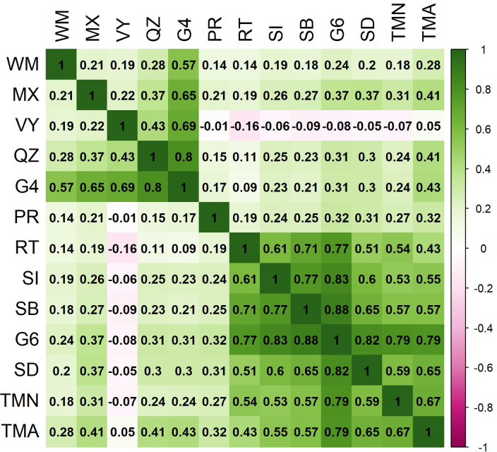 Extended Data Fig. 5