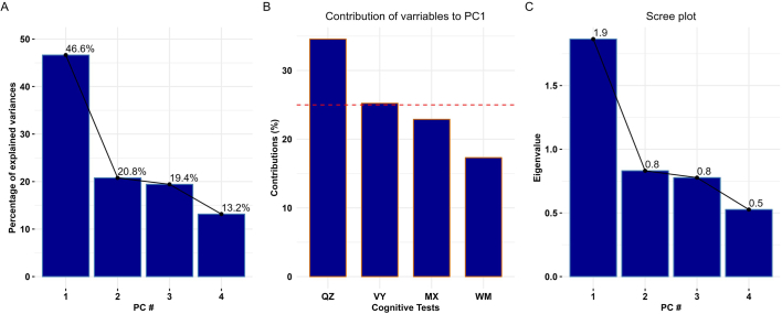 Extended Data Fig. 4