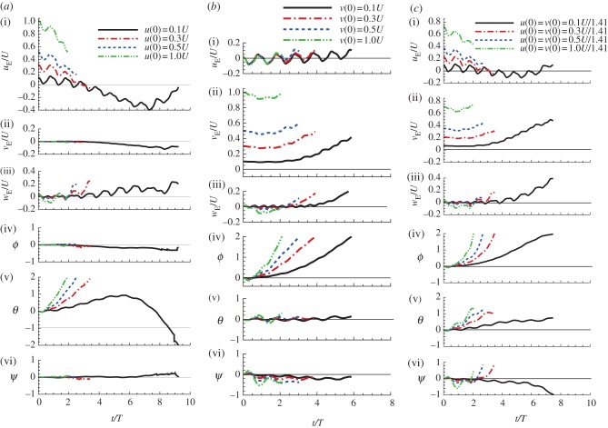 Figure 2.