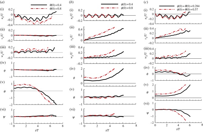 Figure 4.