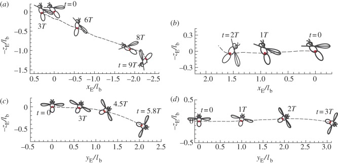 Figure 6.