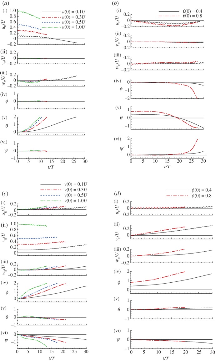 Figure 5.