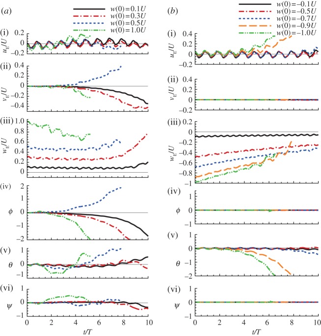 Figure 3.