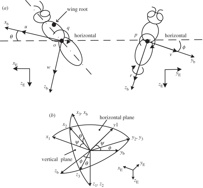 Figure 1.