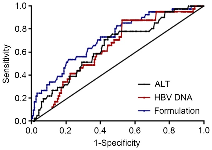 Figure 3.