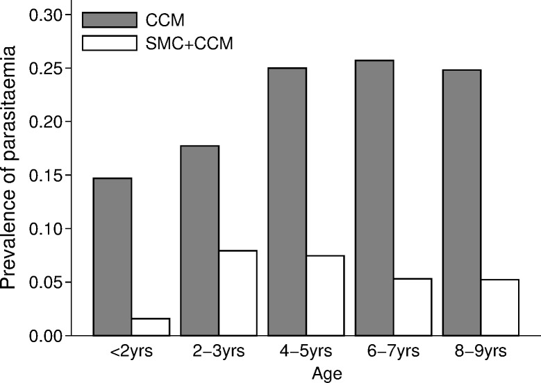 Fig 7