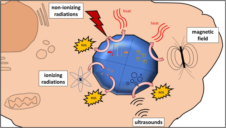 Figure 2.