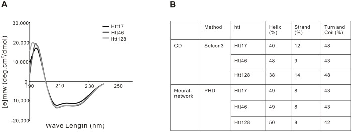 Fig 5