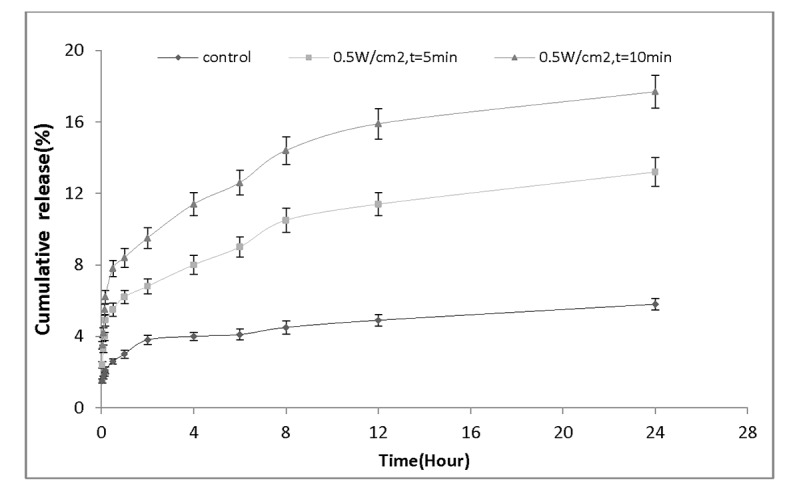 Figure 6b