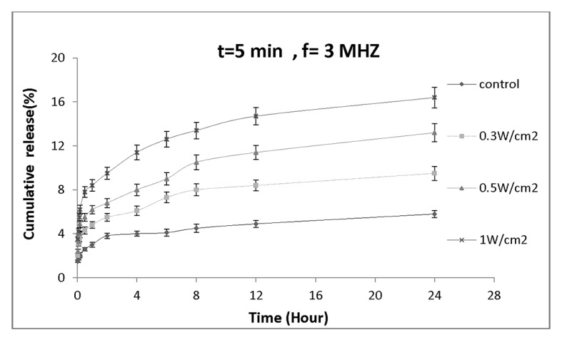 Figure 5a