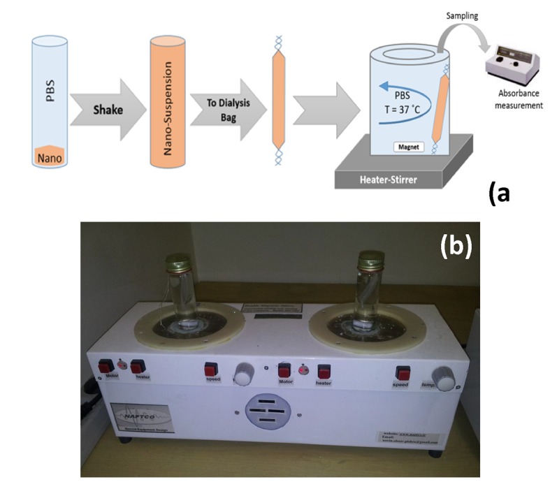 Figure1