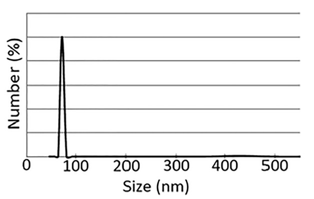 Figure3