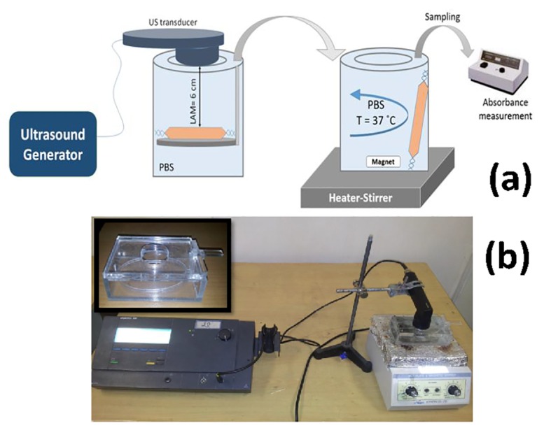 Figure2