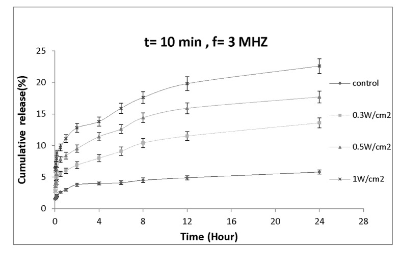 Figure 5b