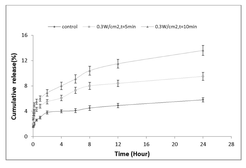 Figure 6a