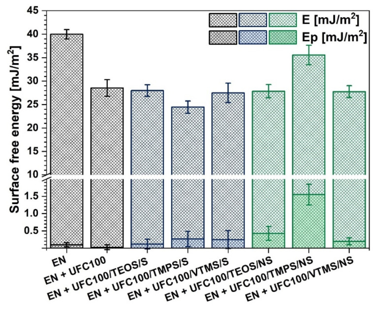 Figure 10