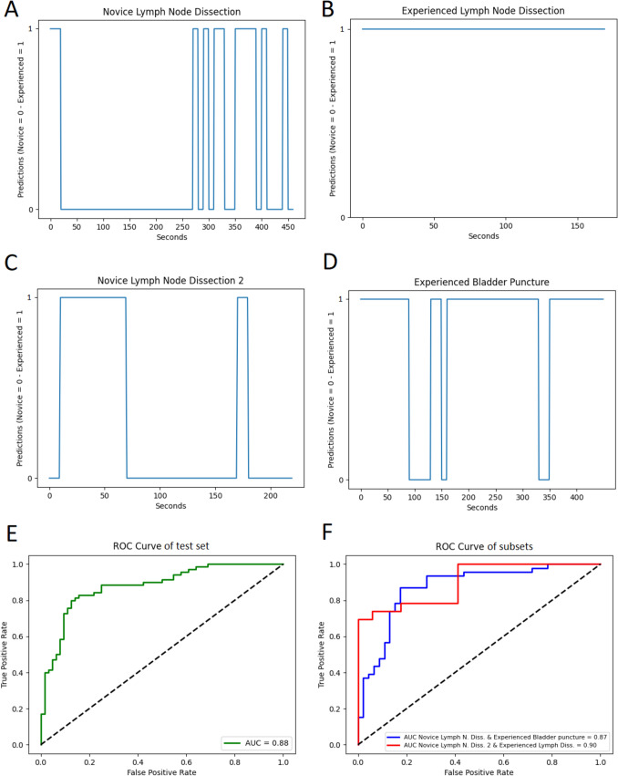 Fig. 3