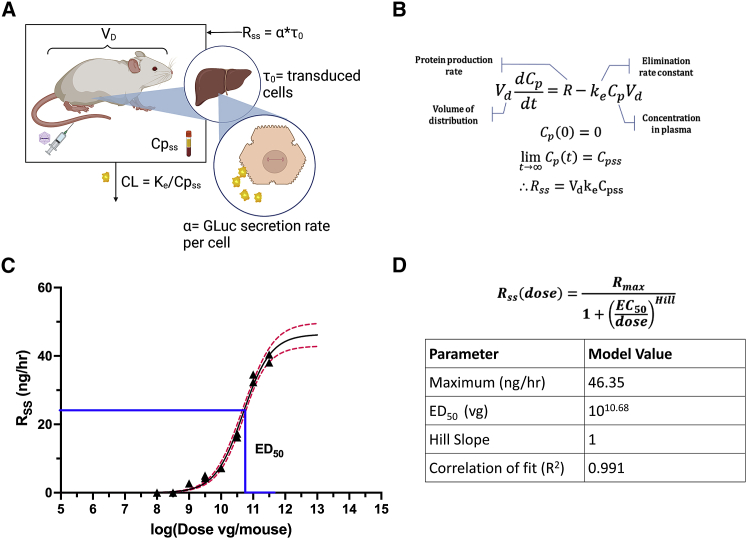 Figure 2