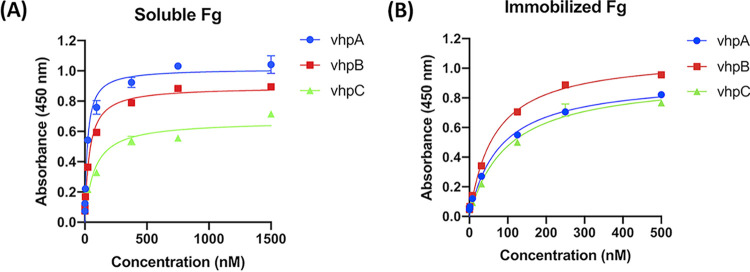 FIG 3