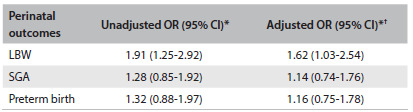 Table 4.