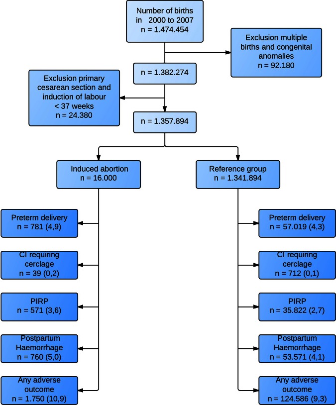 Figure 1